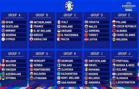 klasemen grup kualifikasi euro 2024